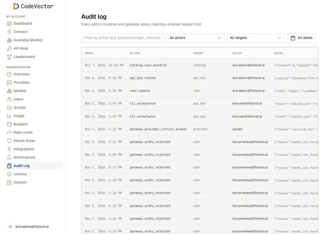Audit log showing timestamp, action, target type, actor email, and diff detail columns with filter inputs