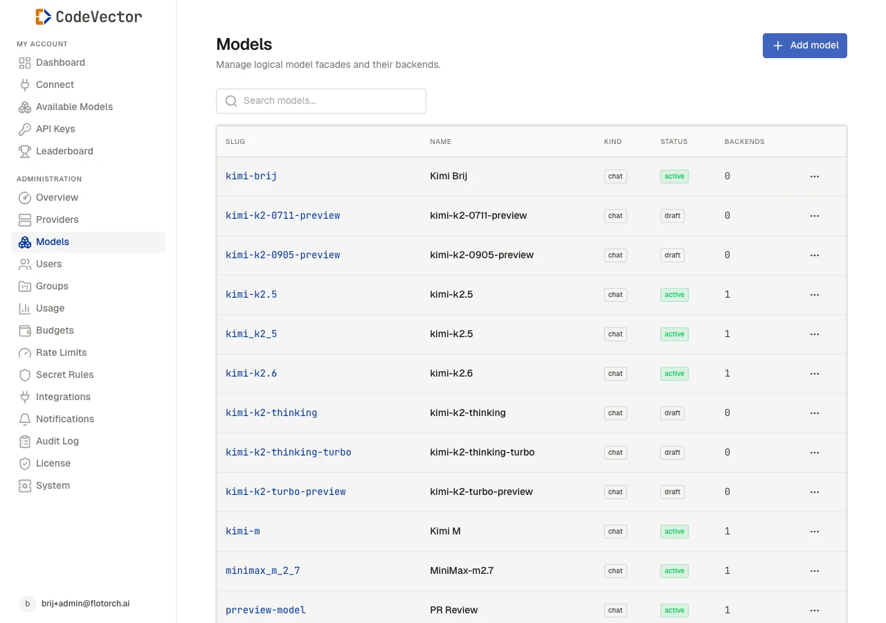 Models list in the admin console showing claude-3-5-haiku, claude-3-5-sonnet, claude-3-7-sonnet, claude-haiku-4-5, and other Claude model facades