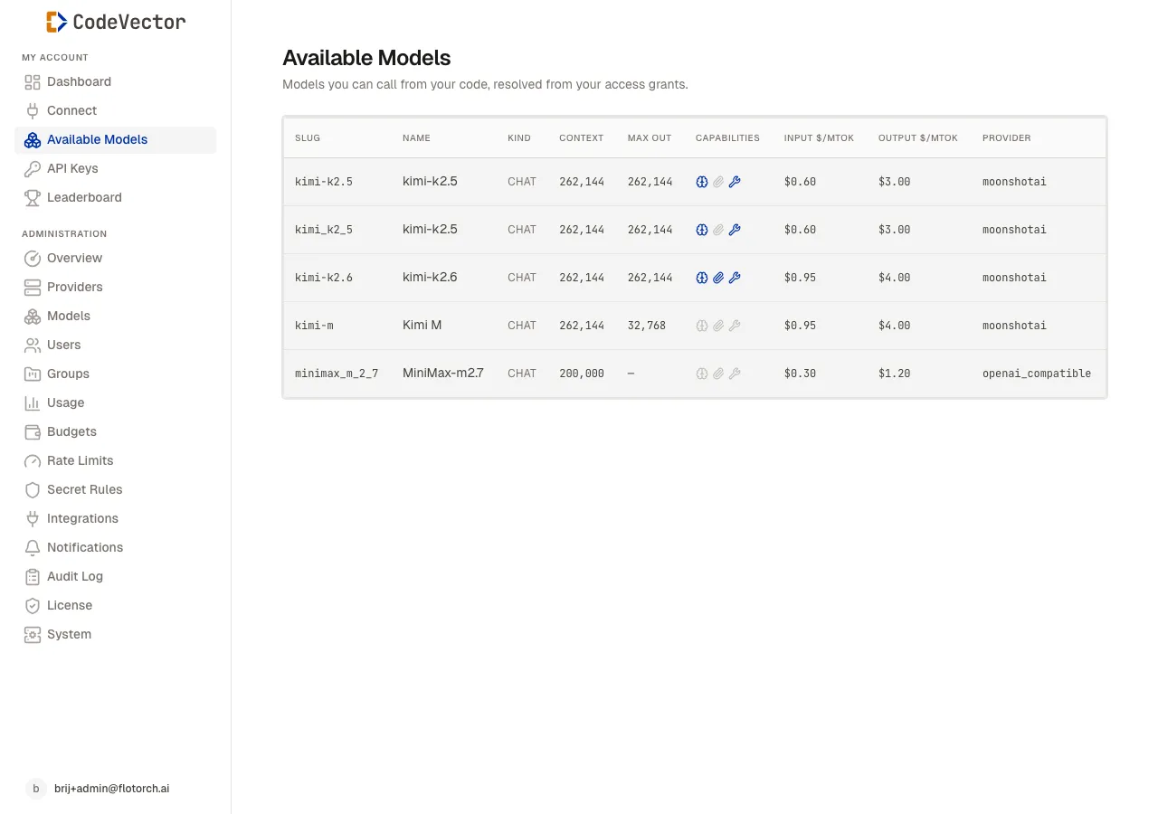 Available Models list showing slugs, display names, kind, context window, max output tokens, capability icons, input and output prices per million tokens, and provider