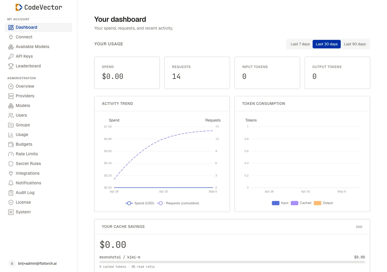 Personal dashboard showing spend, requests, input tokens, output tokens, plus activity trend and token consumption charts for the selected period