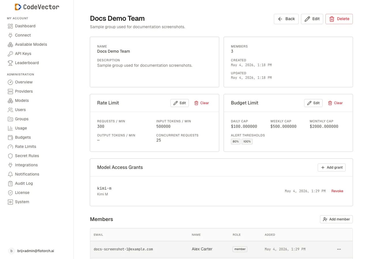 Group detail page showing name, description, member count, plus Rate Limit and Budget Limit cards, a Model Access Grants card with granted models, and a Members table listing the users in the group